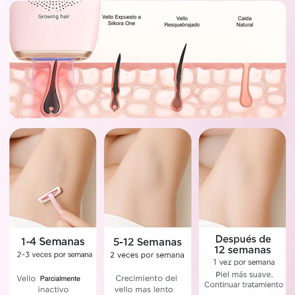 Depiladora SILKORA® ONE